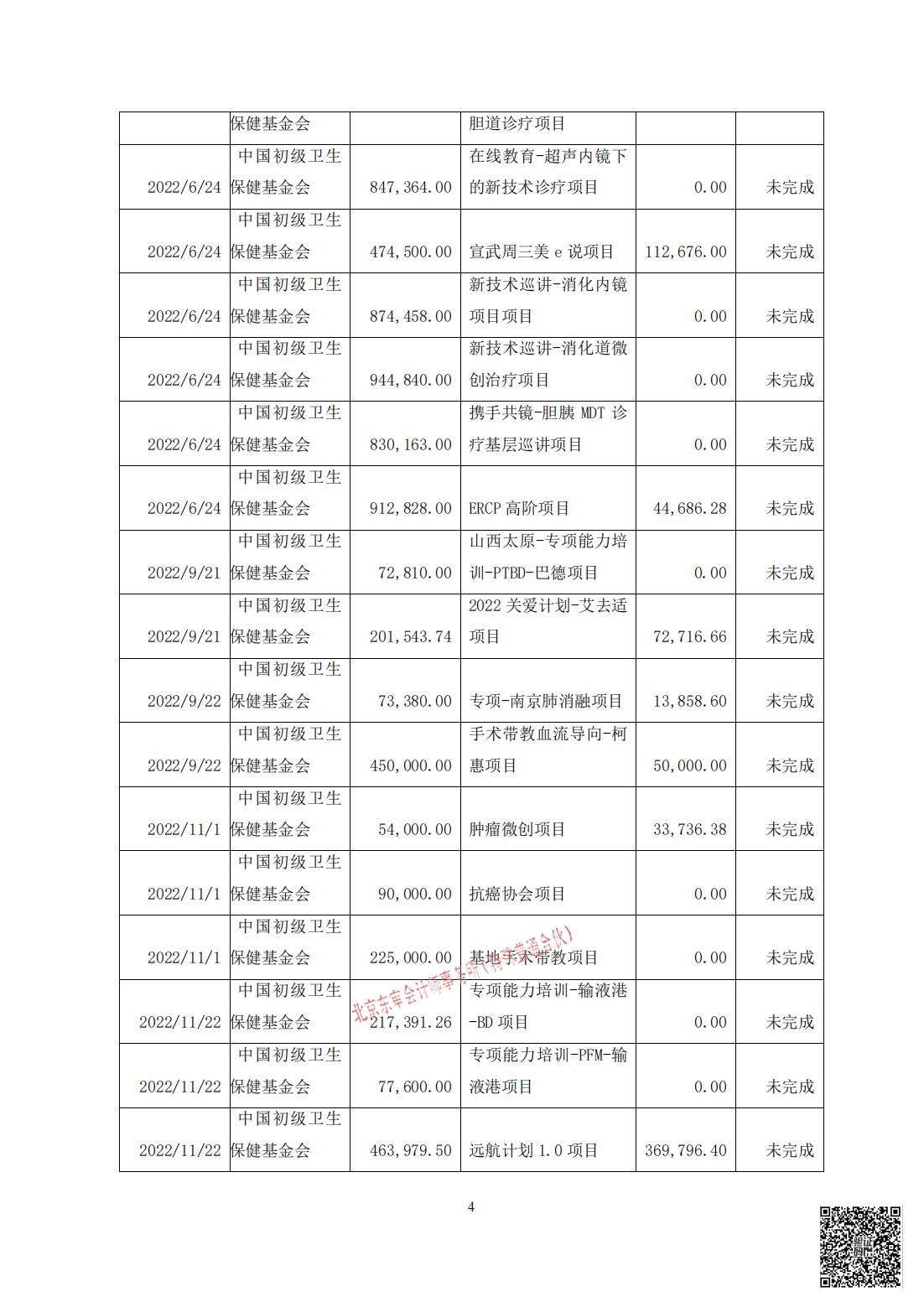 北京慧智精准医学促进中心2022年度审计报告_04.jpg