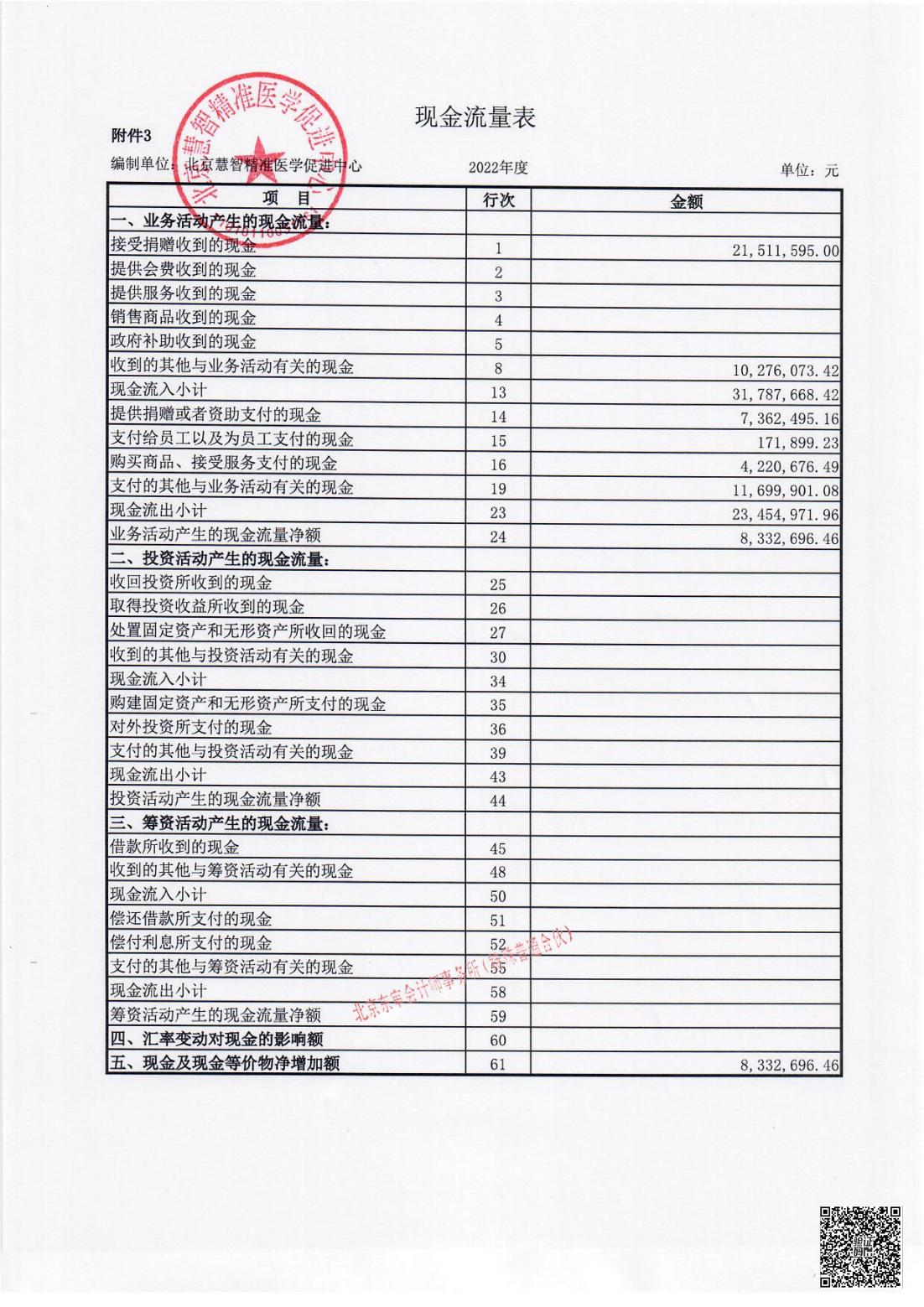 北京慧智精准医学促进中心2022年度审计报告_12.jpg