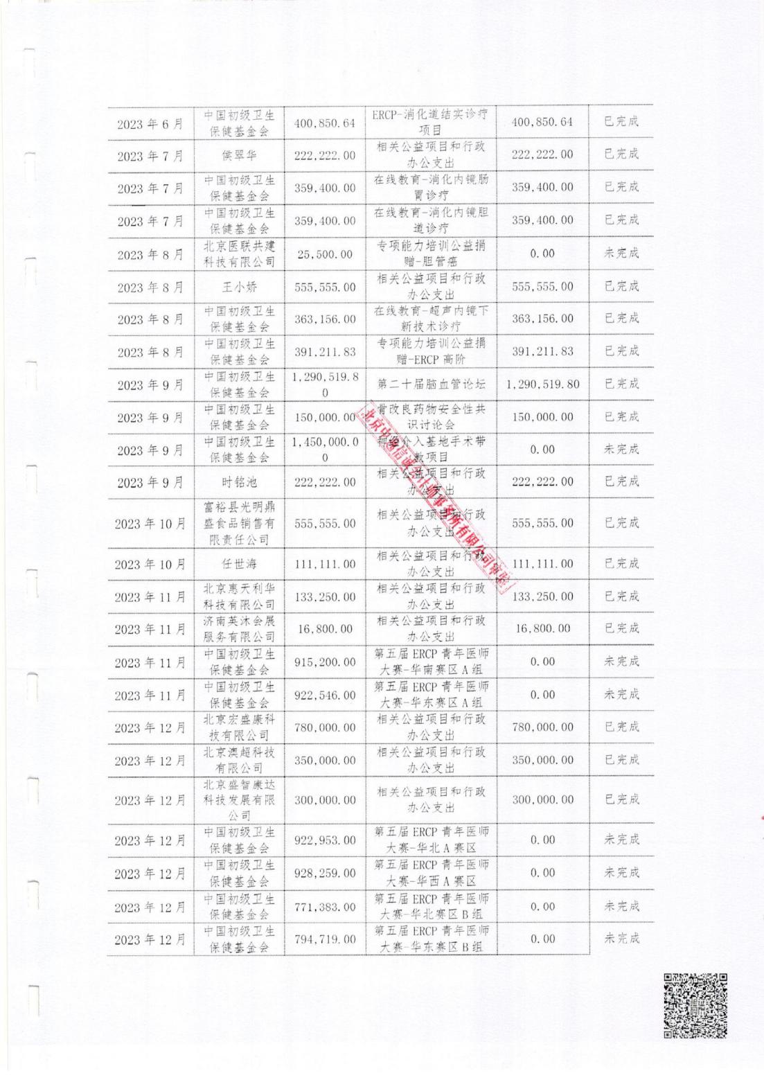 北京慧智精准医学促进中心2023年度审计报告_05.jpg