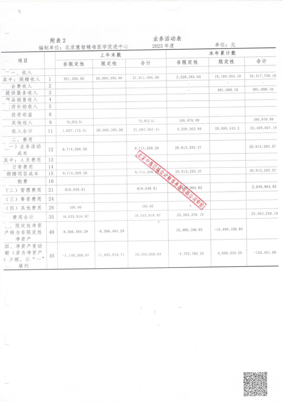 北京慧智精准医学促进中心2023年度审计报告_12.jpg