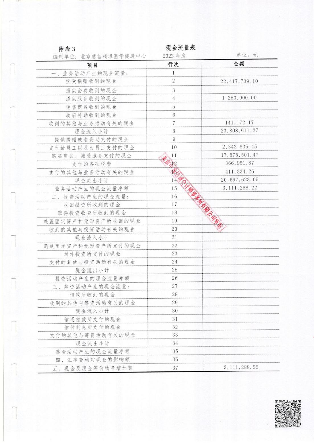 北京慧智精准医学促进中心2023年度审计报告_13.jpg