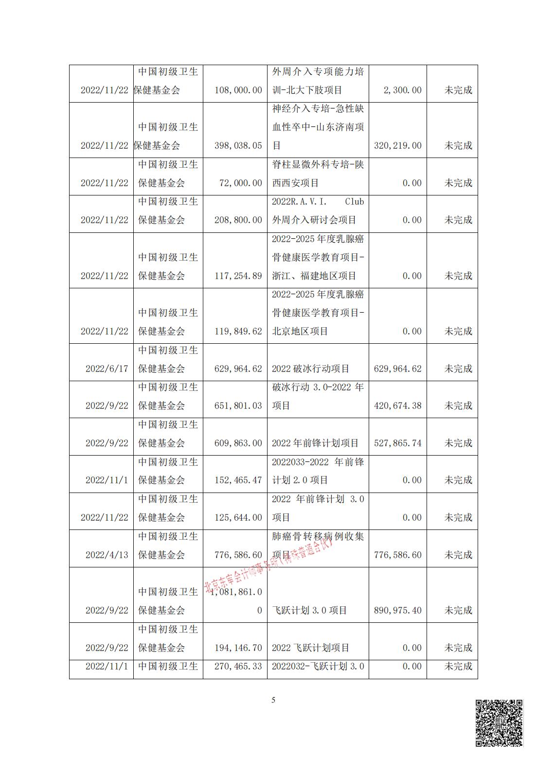 北京慧智精准医学促进中心2022年度审计报告_05.jpg